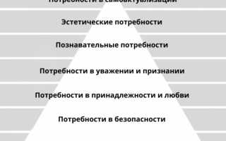 Пирамида потребностей Маслоу: как использовать в жизни и в маркетинге