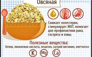 Разгрузочный день на овсянке. Рецепты, отзывы, результаты