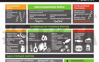 Сгорает или плавится? Куда уходит жир при похудении