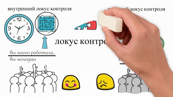 Что такое локус контроля?