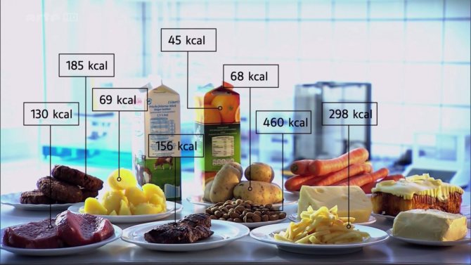 Низкокалорийные продукты