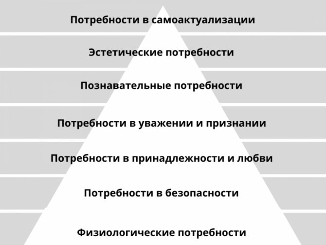 Пирамида Маслоу