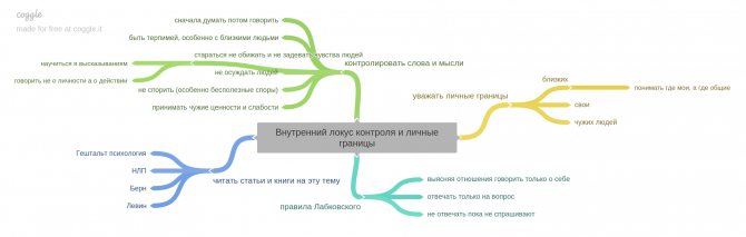 Внутренний локус контроля