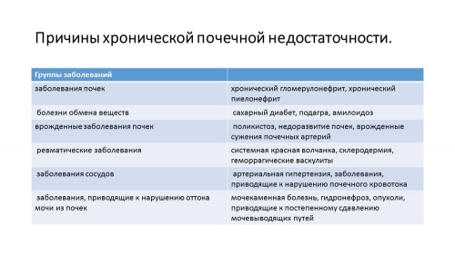 Что за диагноз хпн 2 ст
